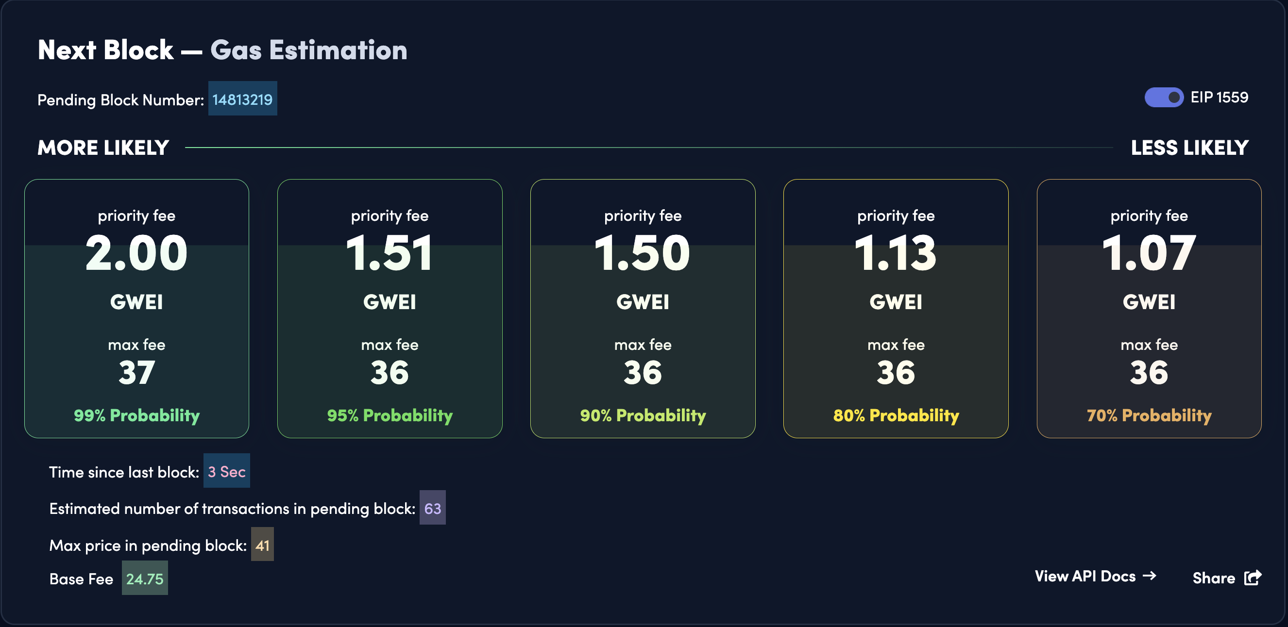 Blocknative Sees 10x in Organic Traffic with Gas Estimator Tool stacks