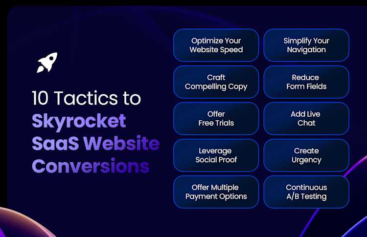 tactics for saas website conversions tactics for saas website conversions