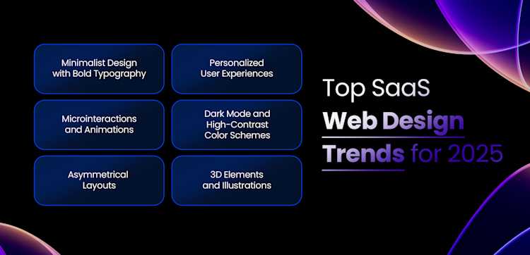 saas website design trends saas website design trends