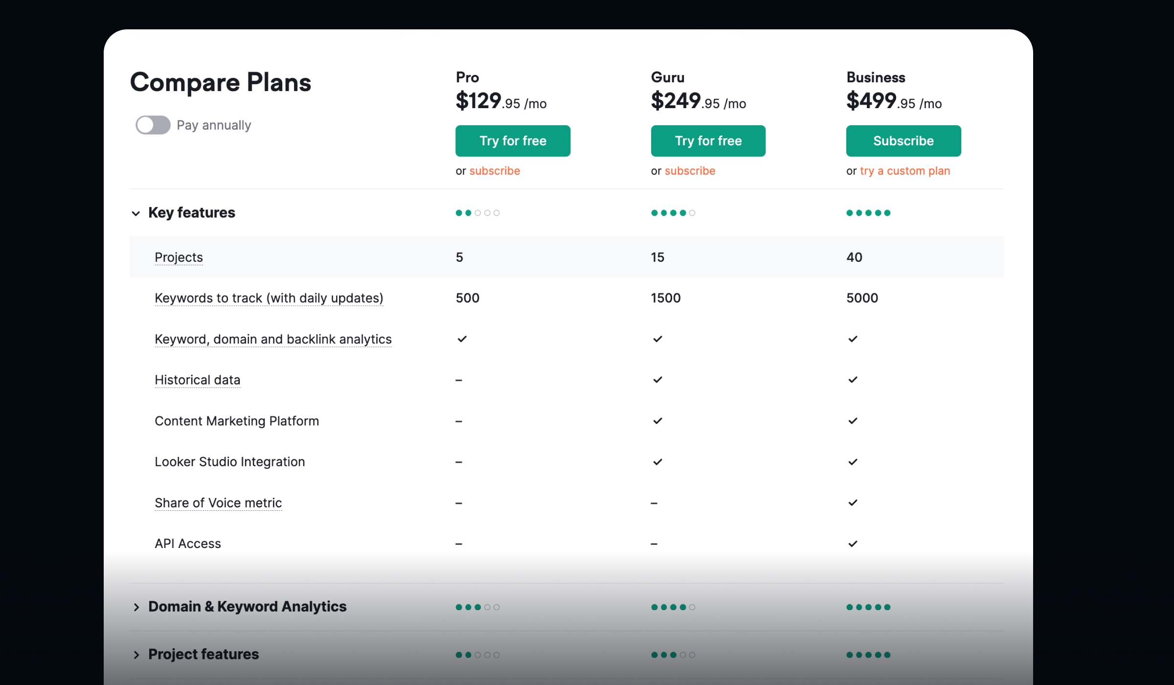 semrush-pricing-table