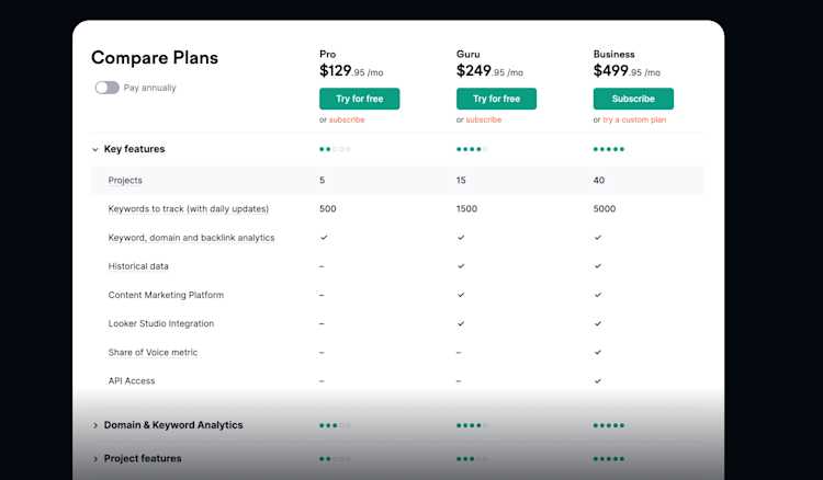 semrush-pricing-table semrush-pricing-table