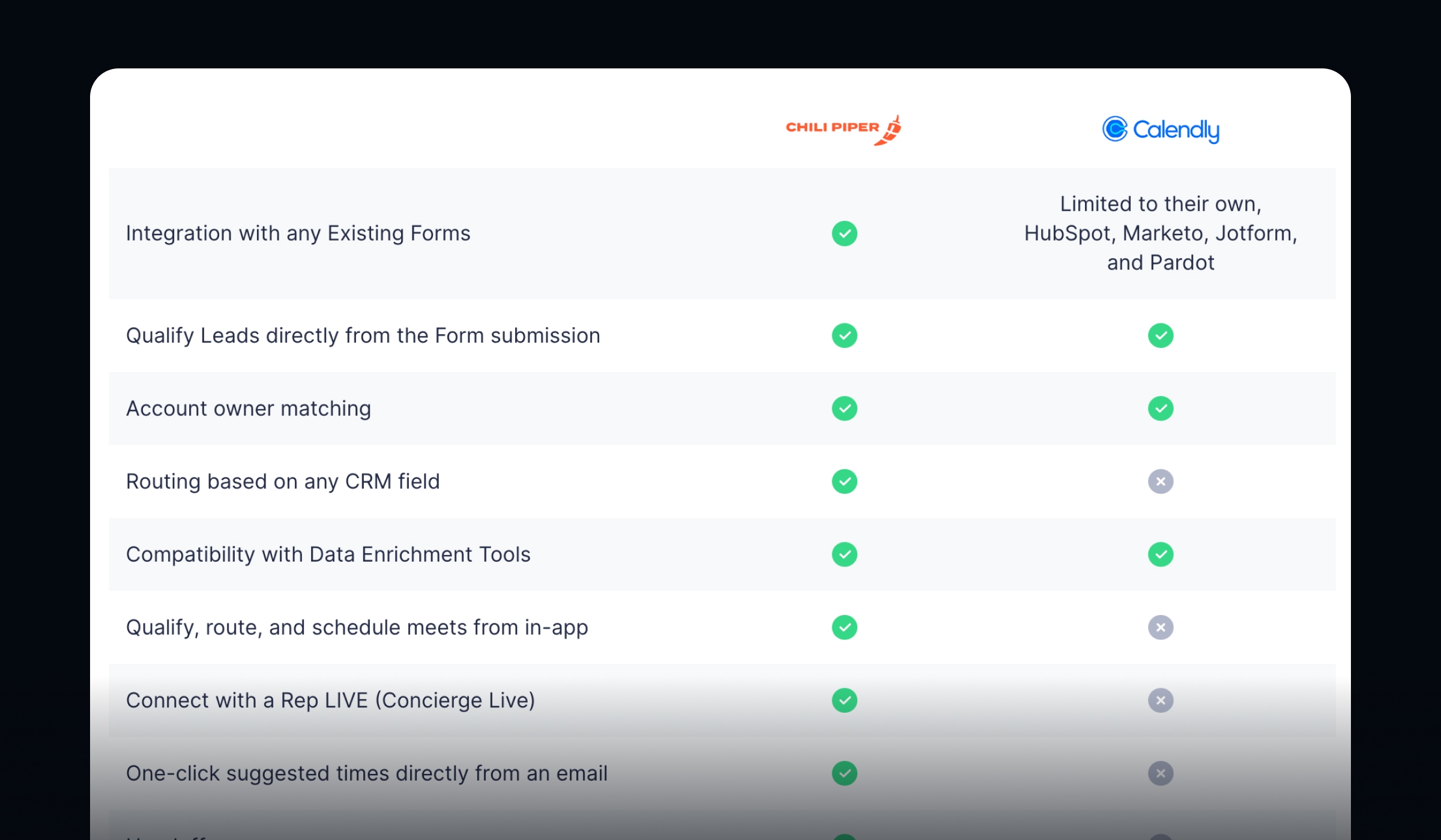 chili piper vs calendly