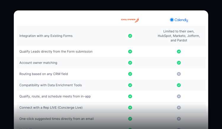 chili piper vs calendly chili piper vs calendly