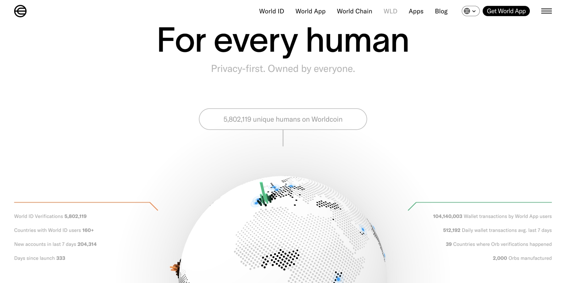 worldcoin-homepage