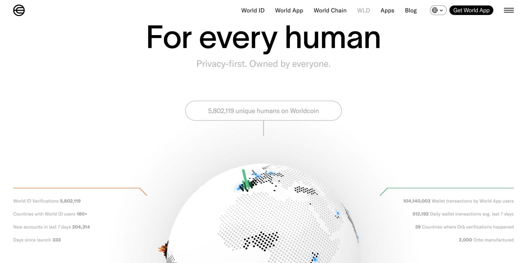 worldcoin-homepage worldcoin-homepage