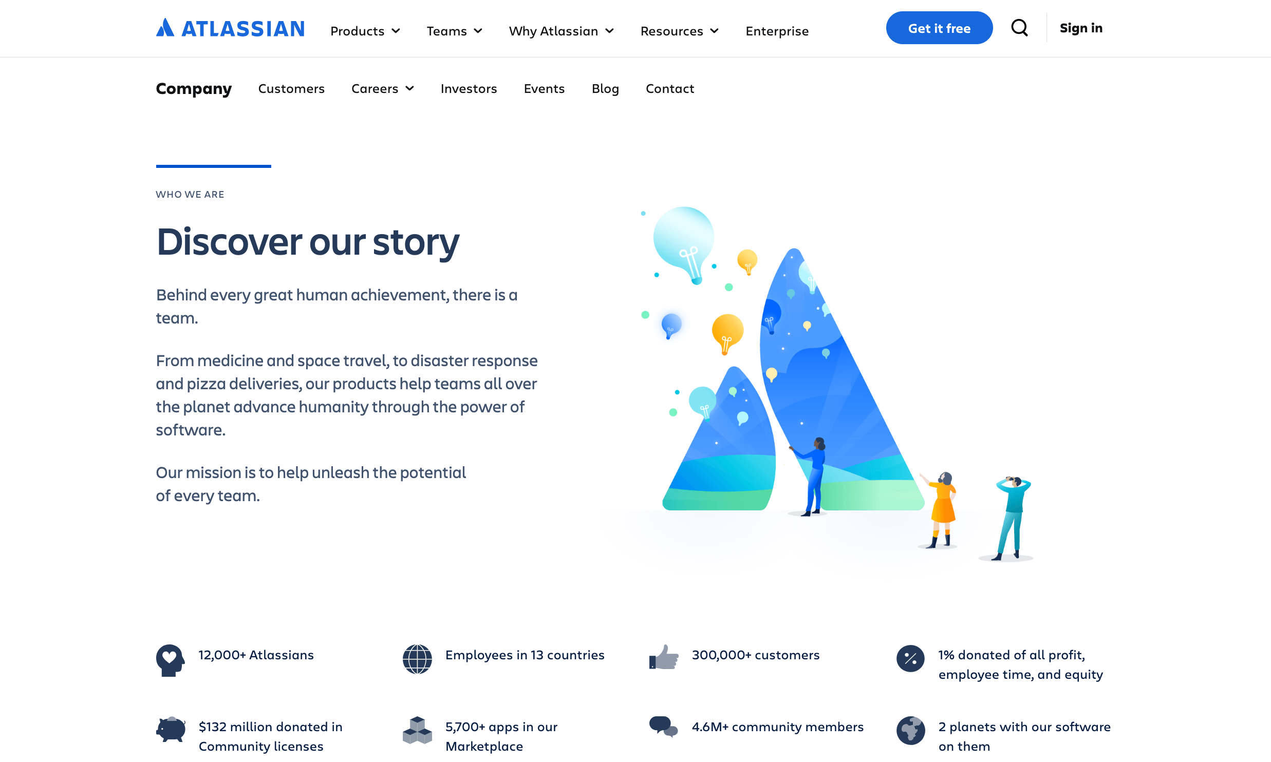 atlassian about