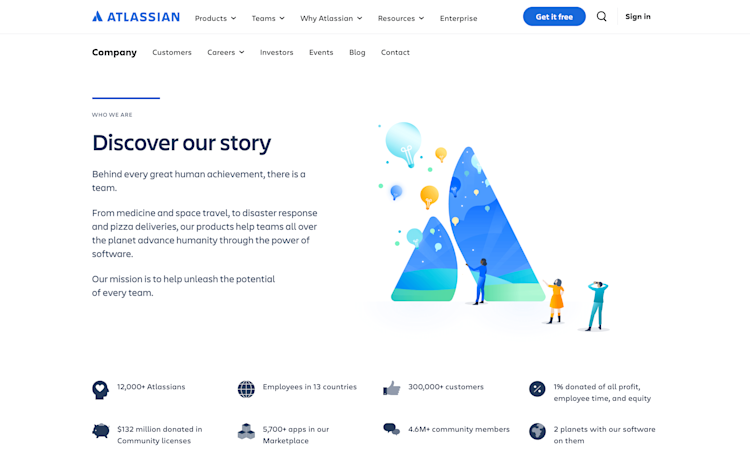 atlassian about atlassian about