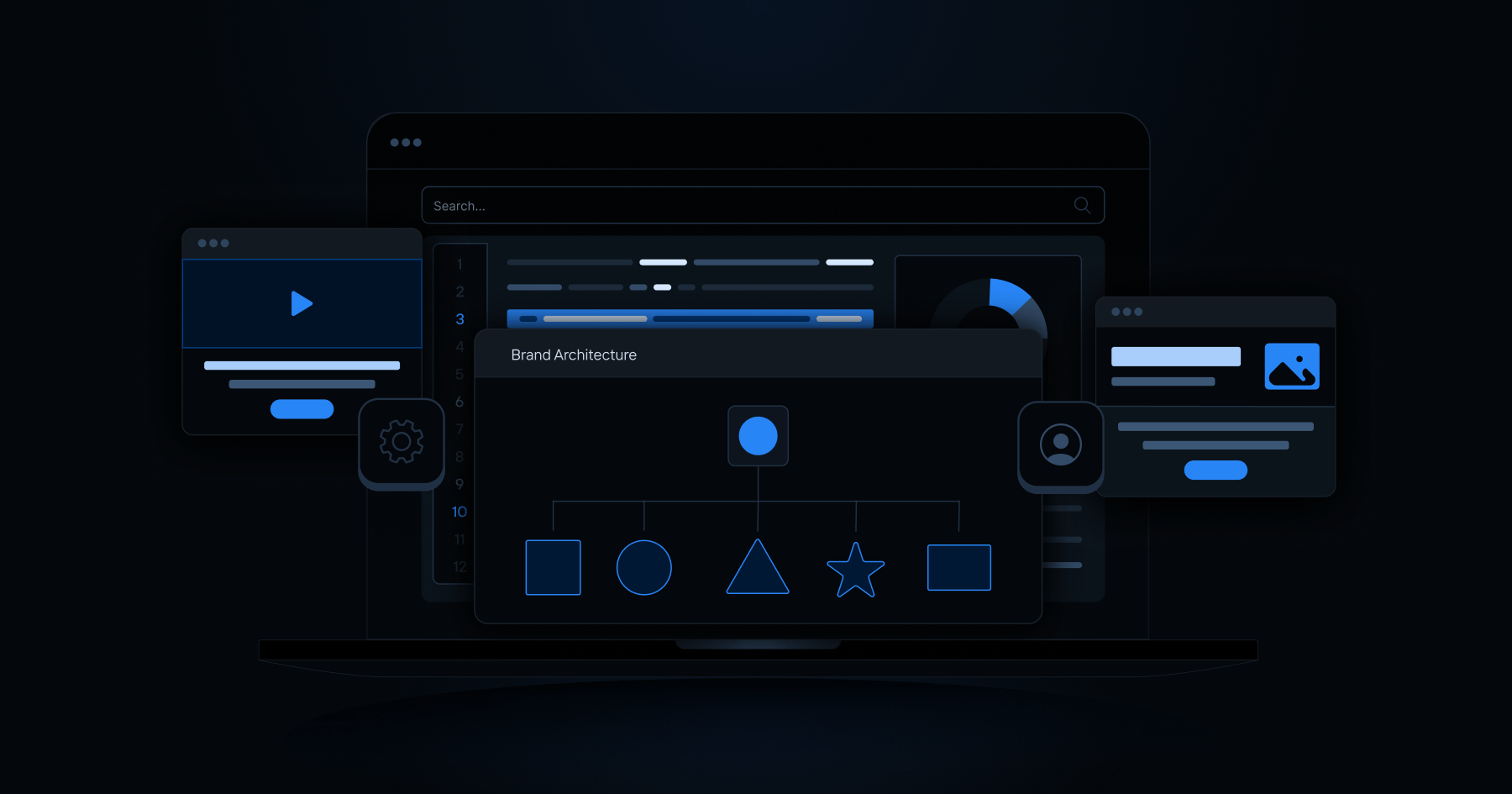 Multi-Brand Websites Multi-Brand Websites