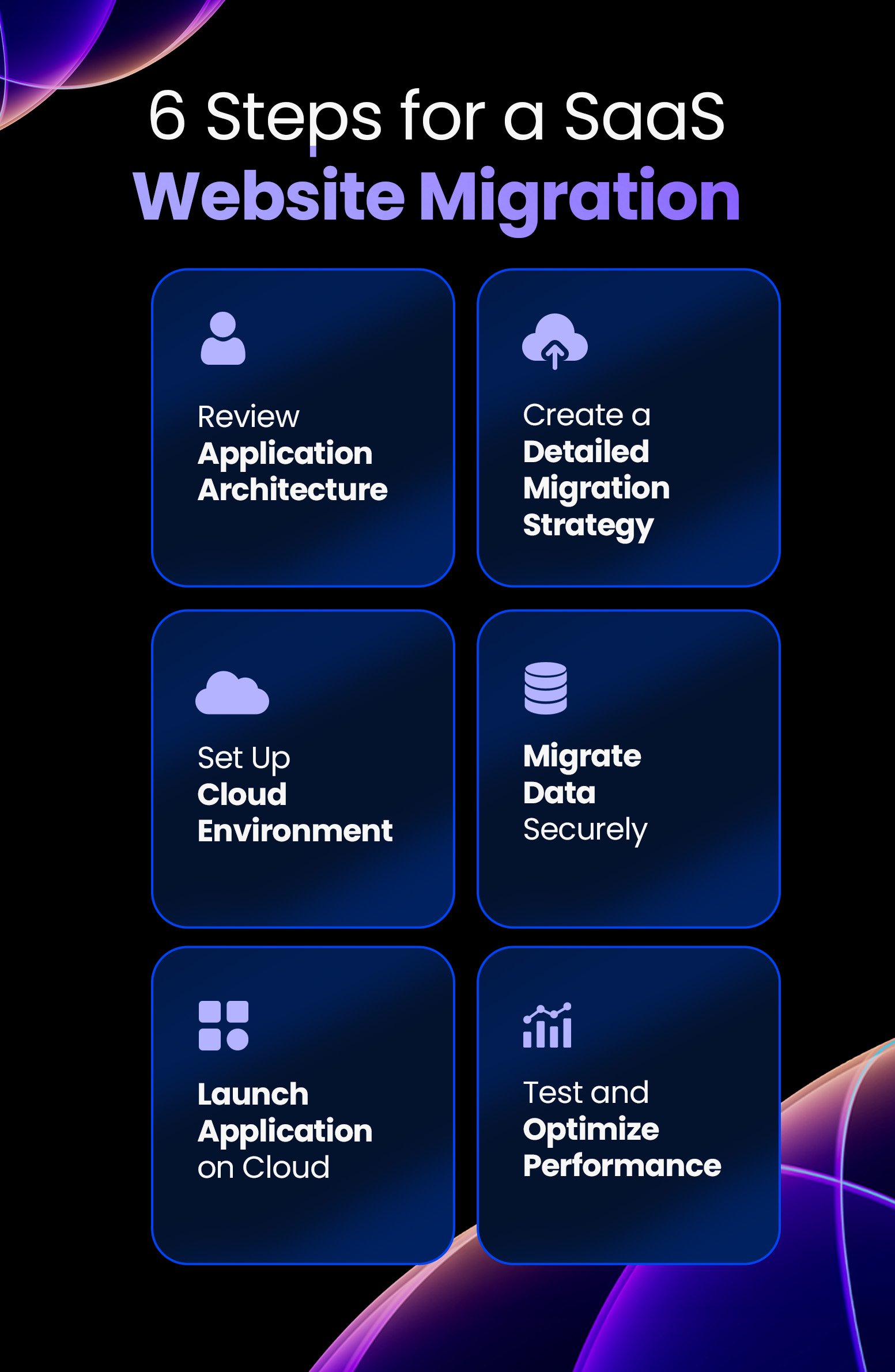 saas website migration steps