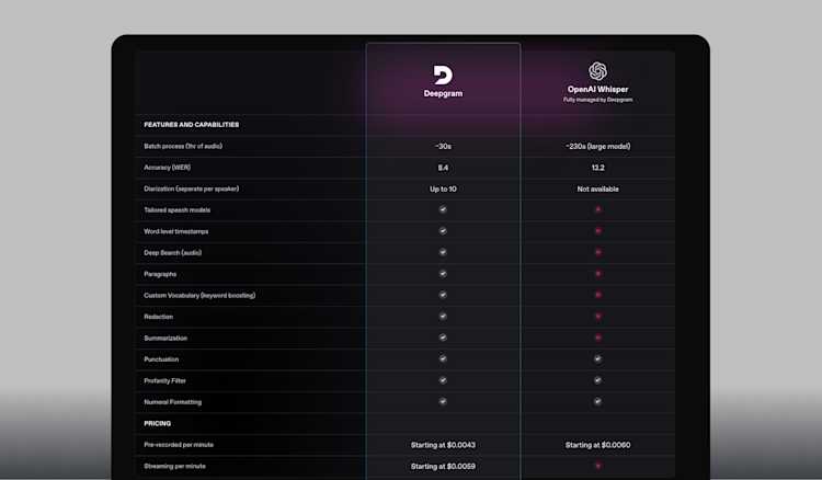 deepgram-vs-openai deepgram-vs-openai