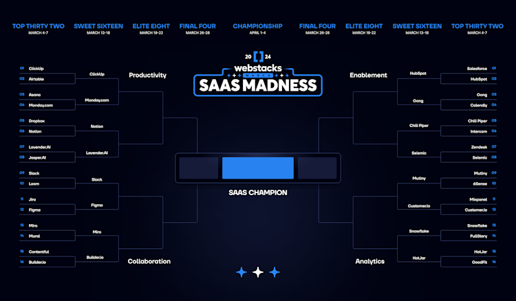 MSM '24 Bracket MSM '24 Bracket