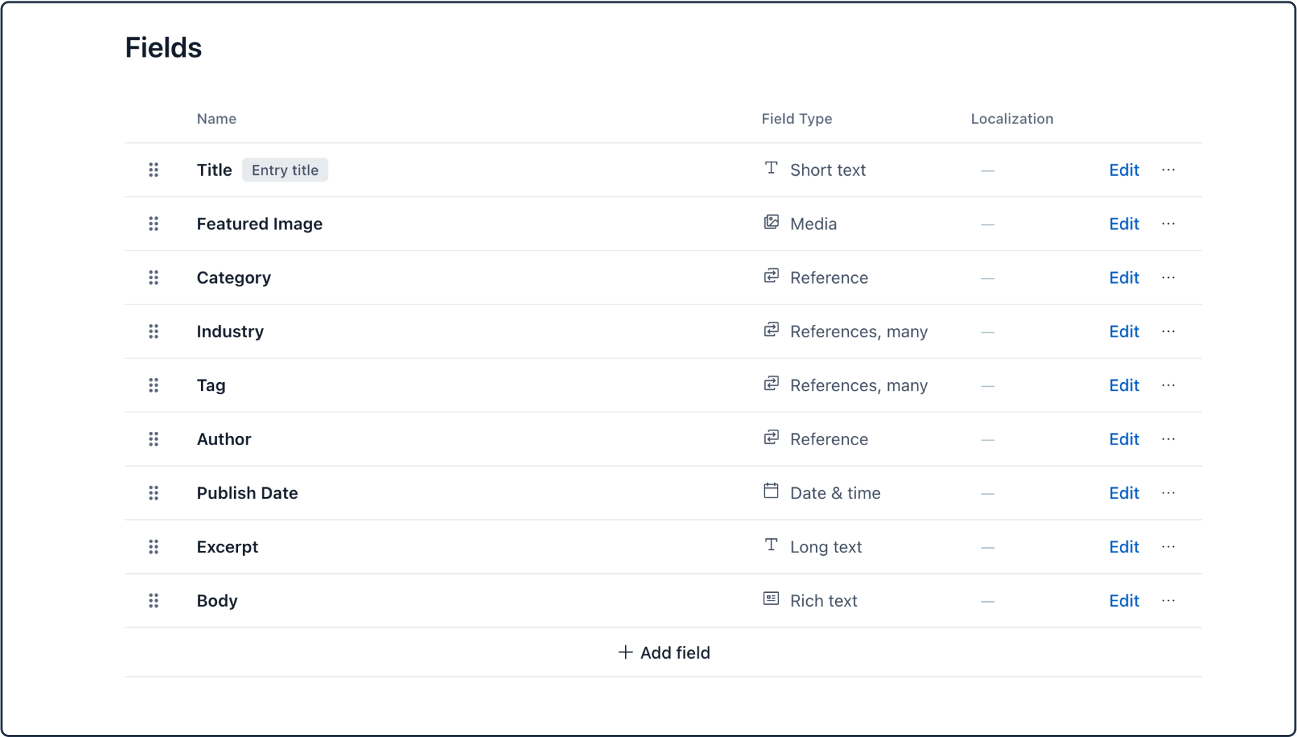 content model screenshot content model screenshot