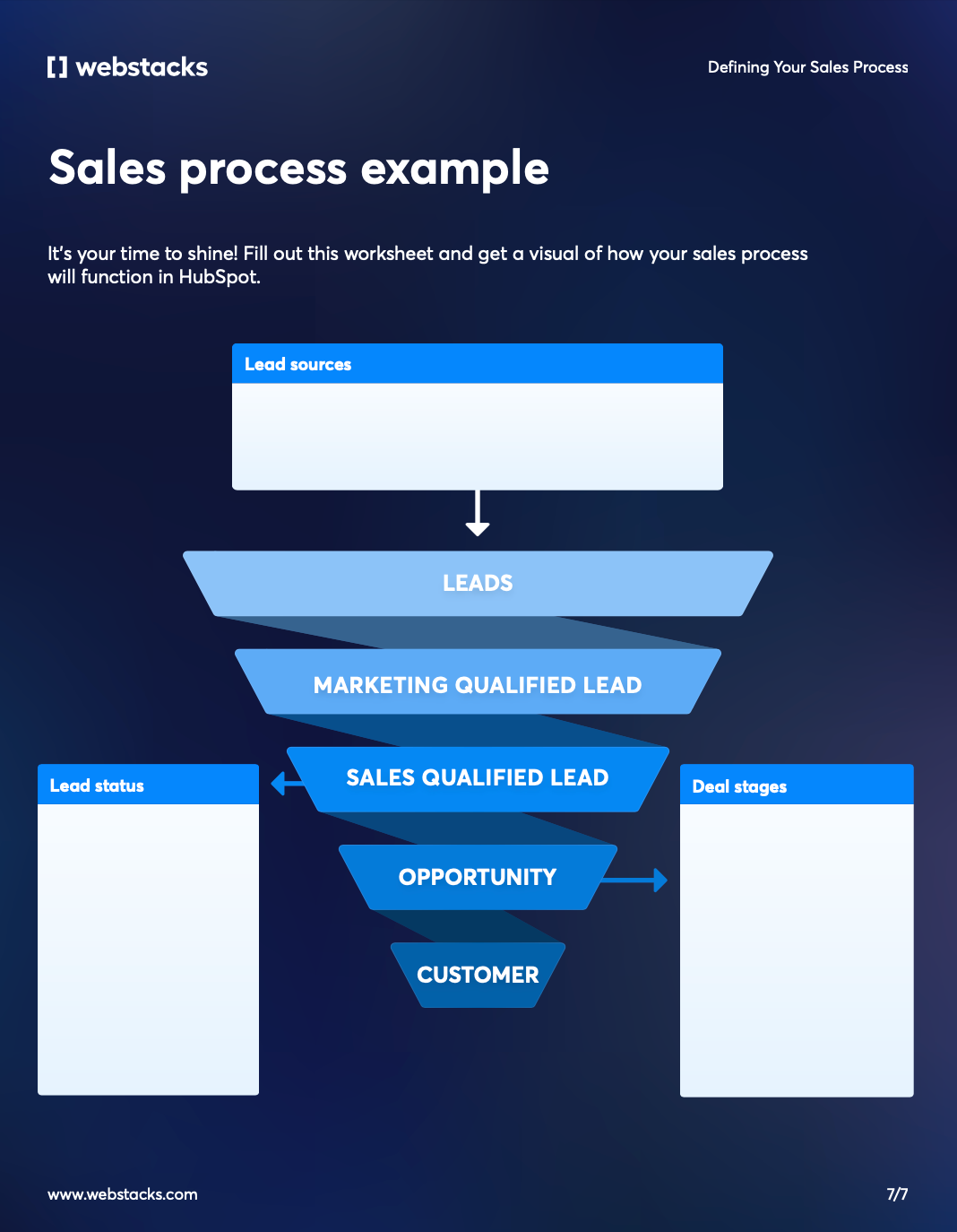 Sales Process Worksheet Sales Process Worksheet