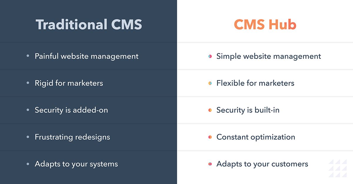 traditional-vs-cms-hub