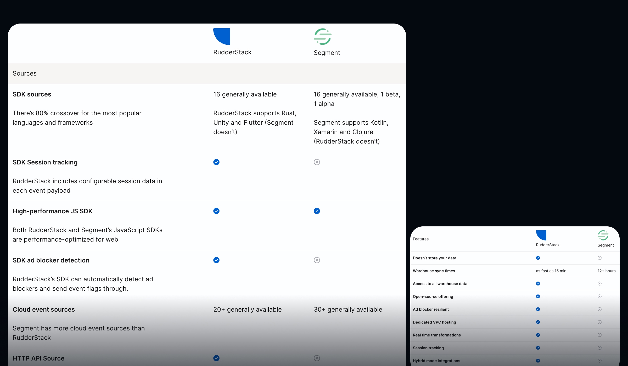 rudderstack-vs-segment