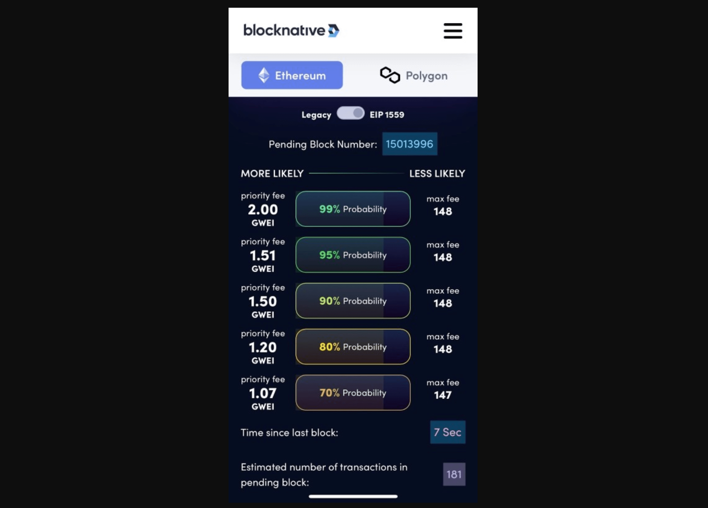 Blocknative Sees 10x in Organic Traffic with Gas Estimator Tool stacks