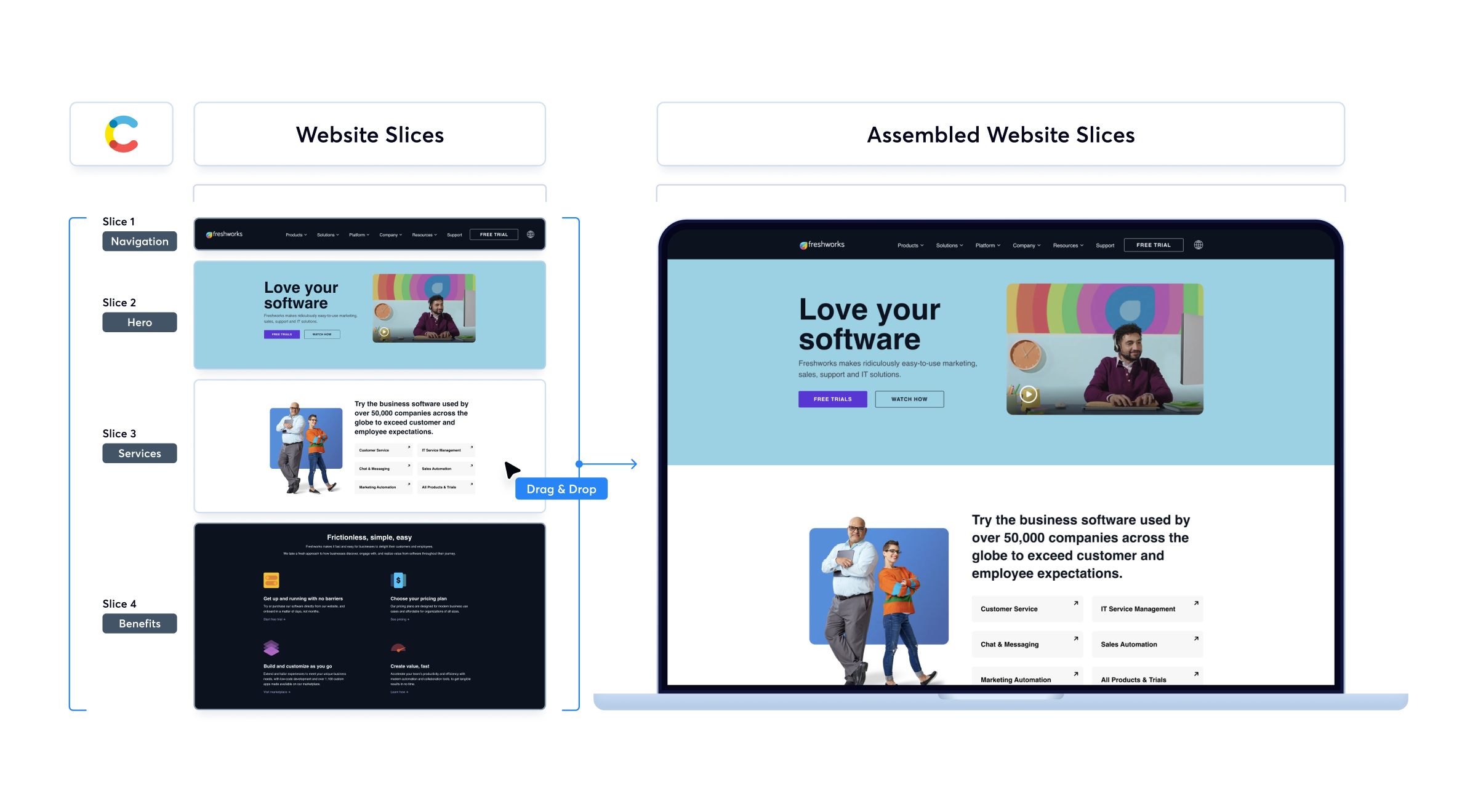 Freshworks' Modular Website Slices