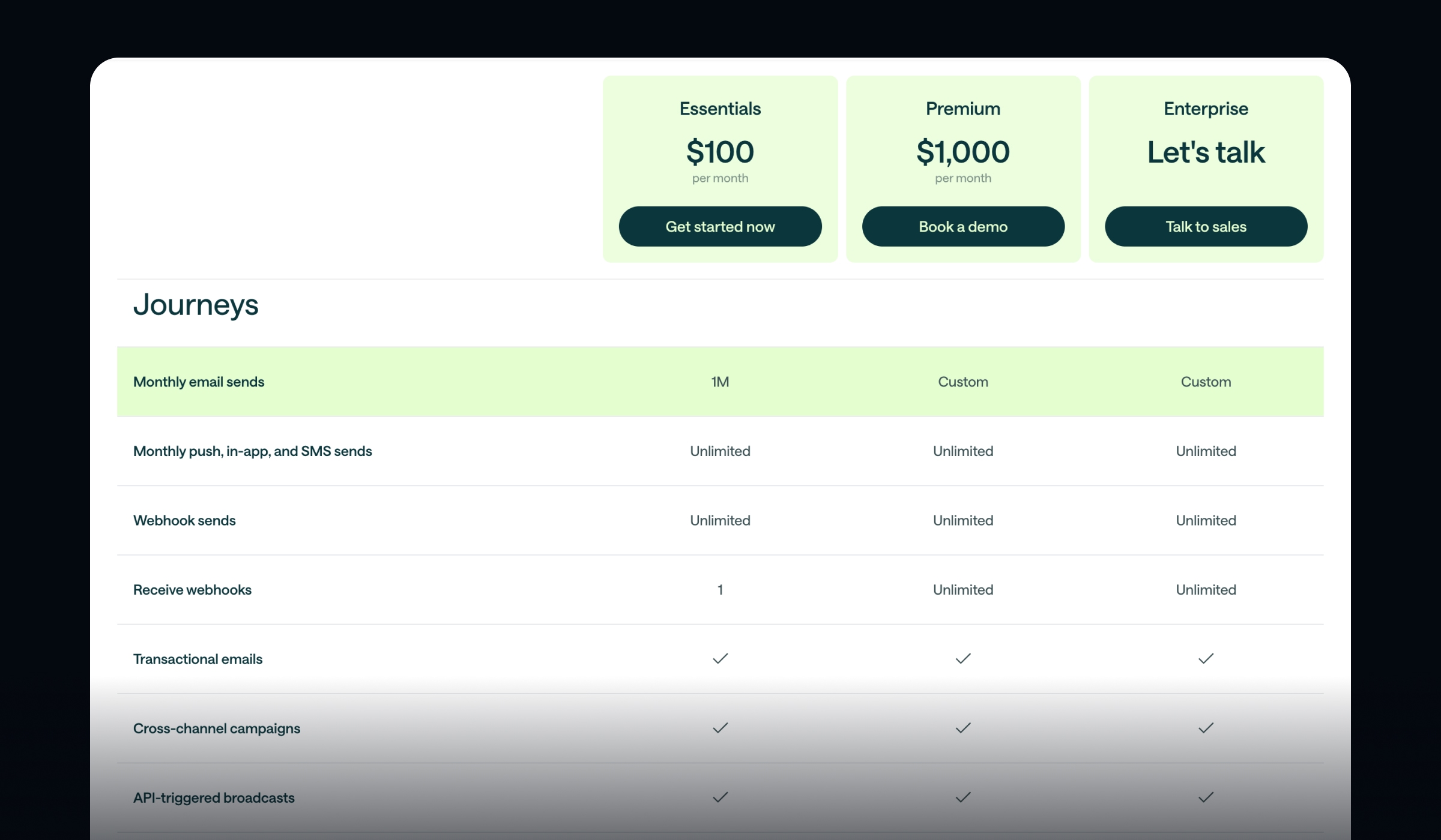 customer-io-pricing-table