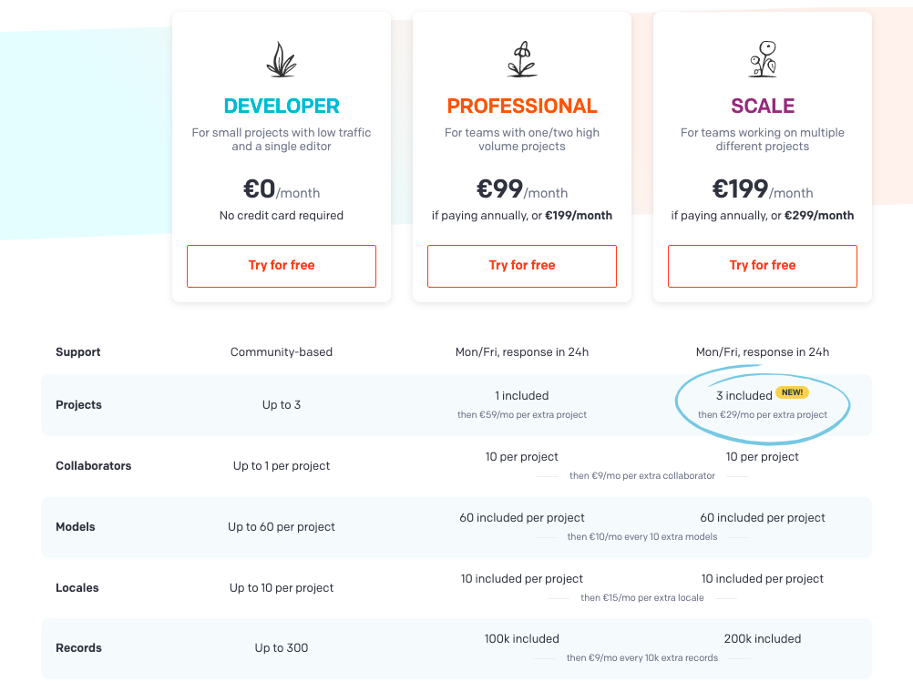 DatoCMS pricing table