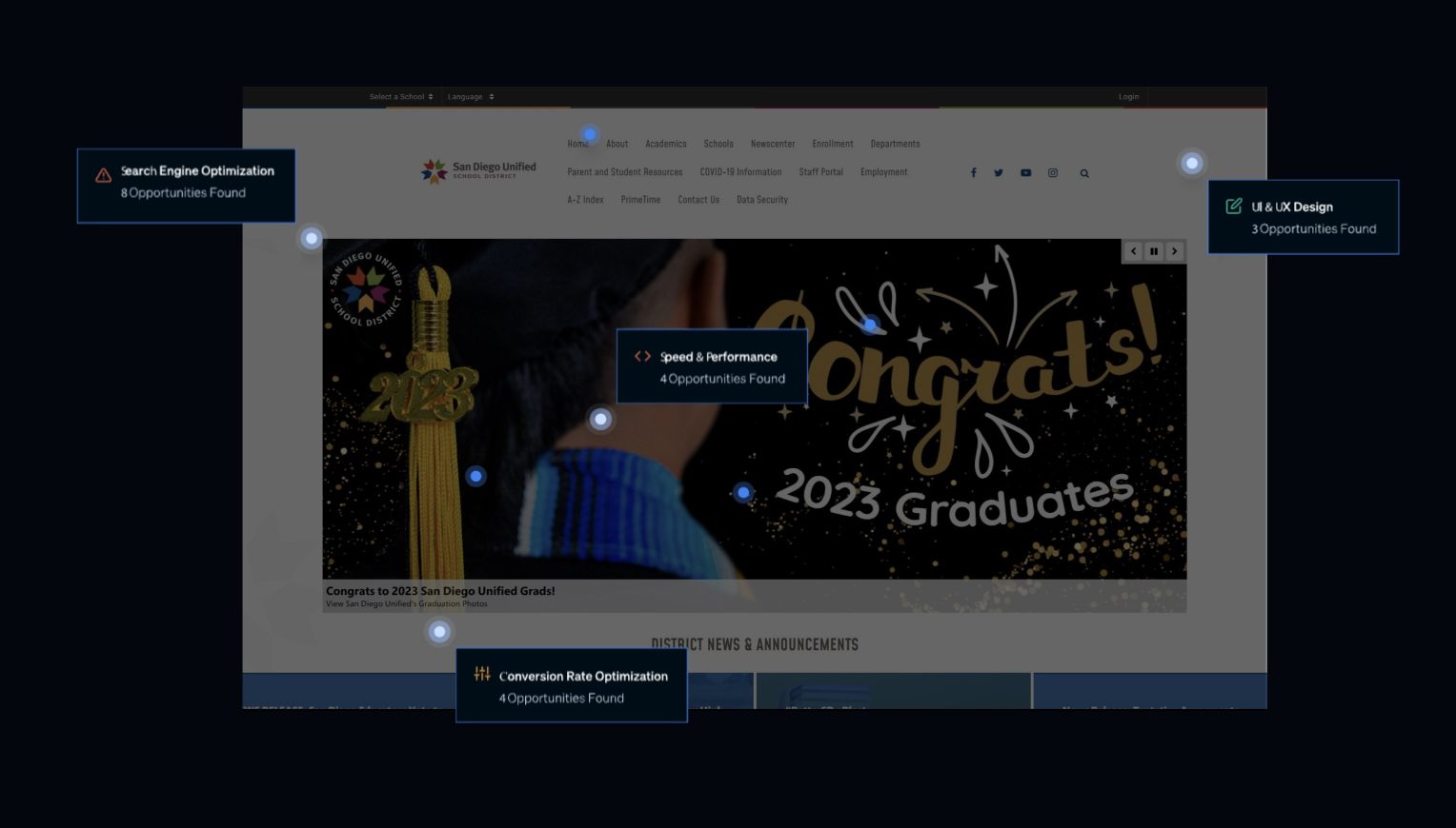 saas-redesign-indicators