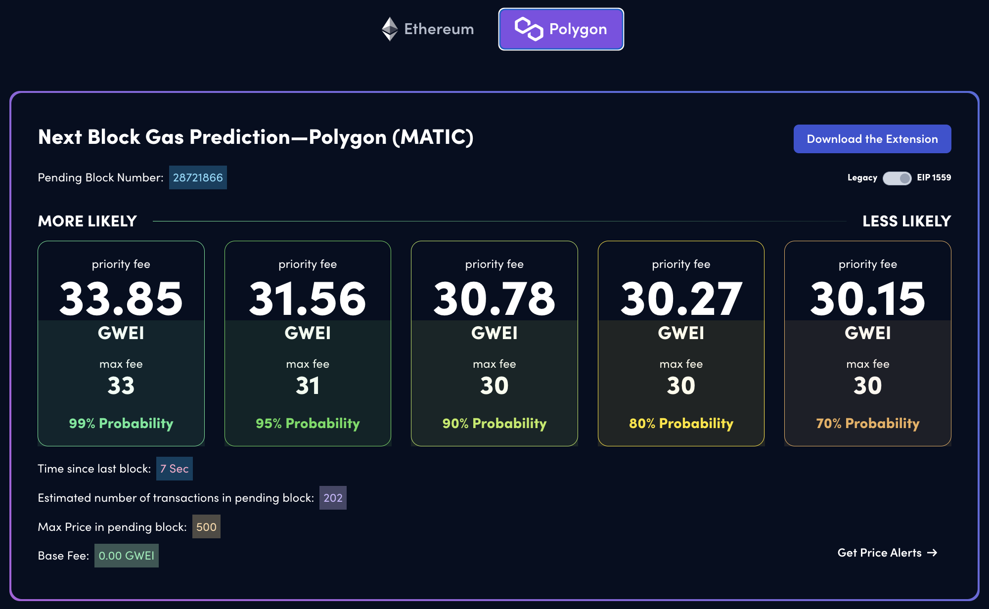 Blocknative Sees 10x in Organic Traffic with Gas Estimator Tool stacks