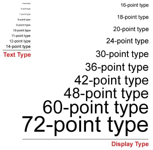 typography-hierarchy