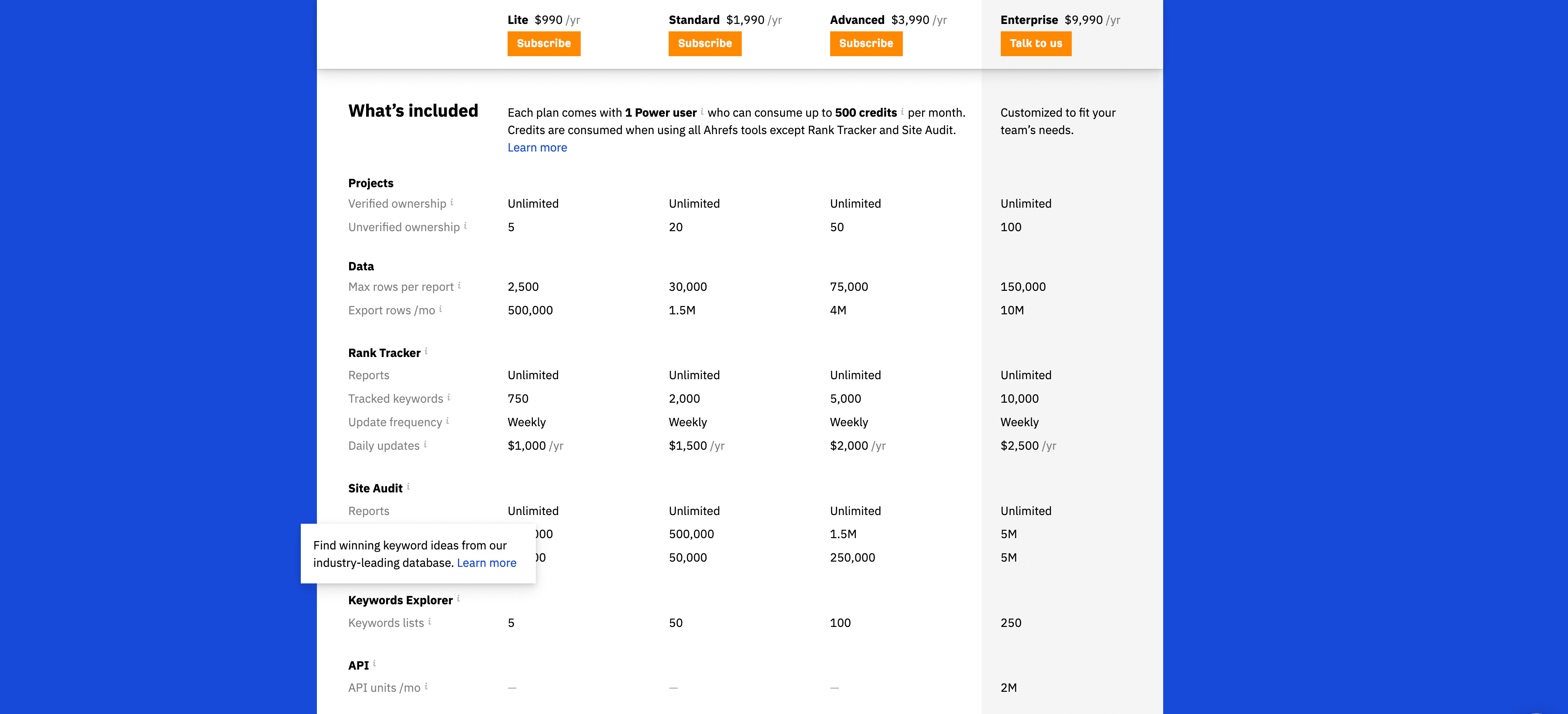 ahrefs-pricing-tiers