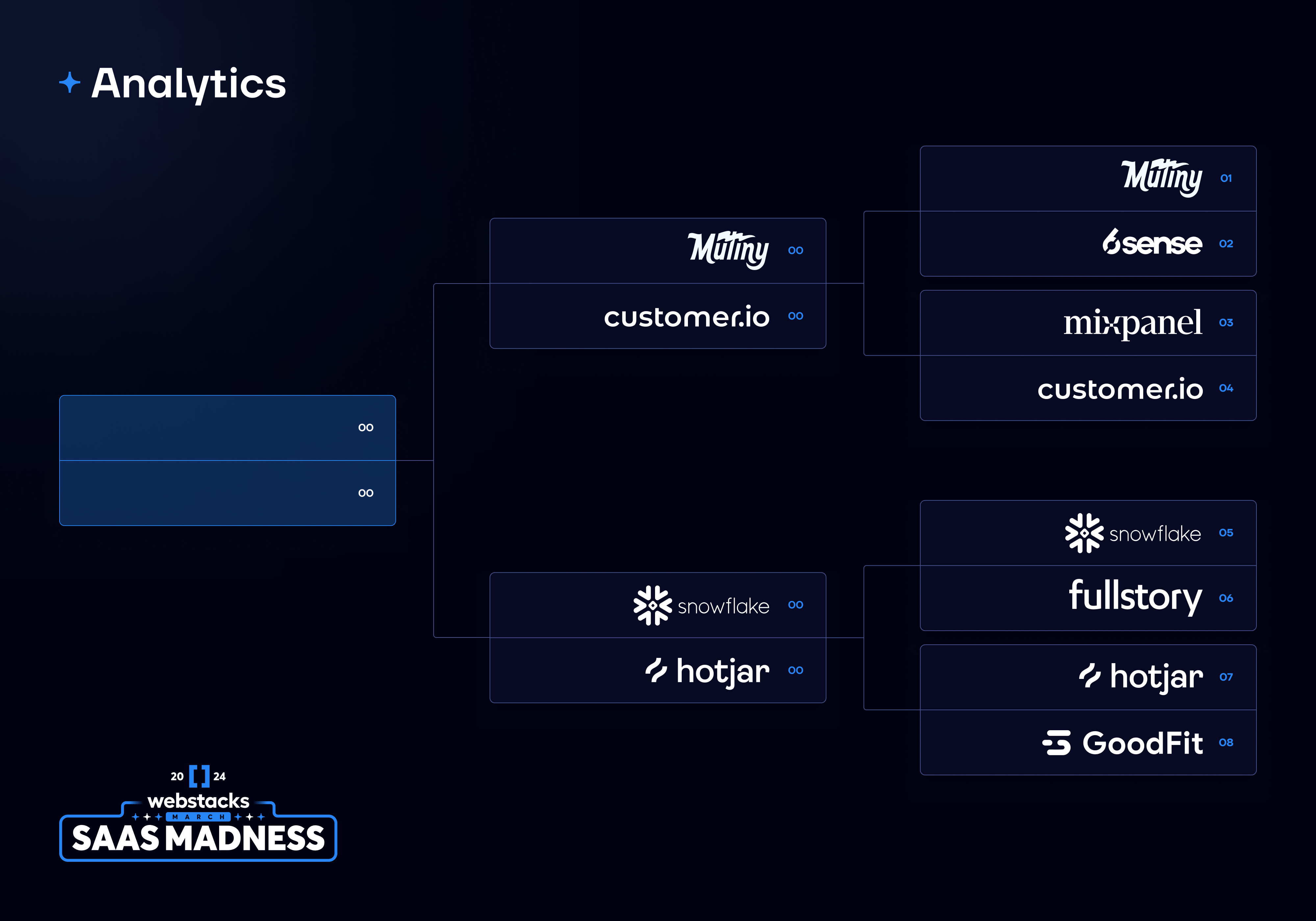 SaaS Madness 2024 Top 16 Image 2