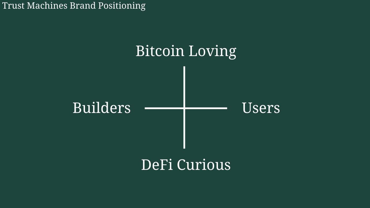 TM Brand Positioning TM Brand Positioning