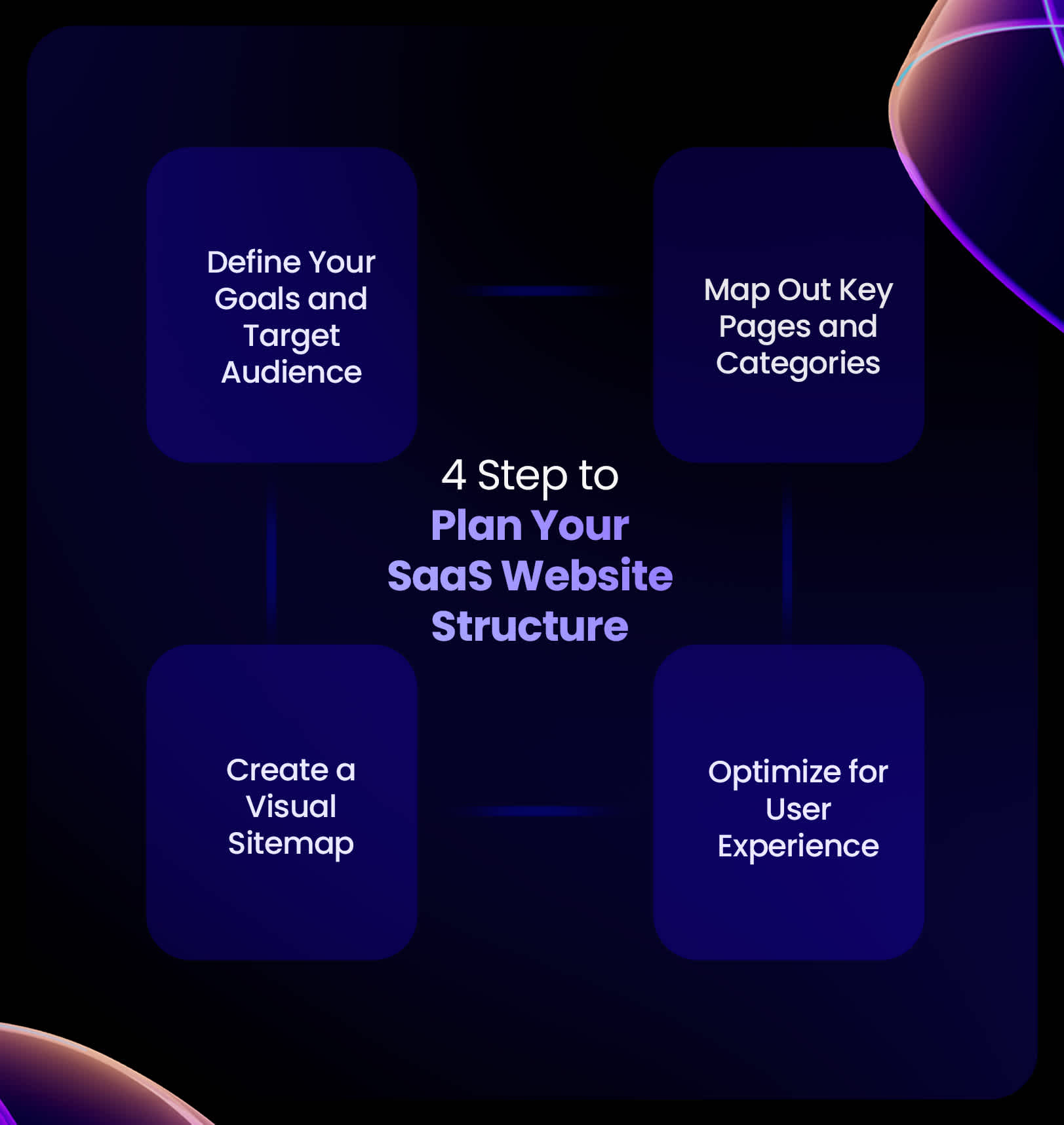saas website structure plan saas website structure plan