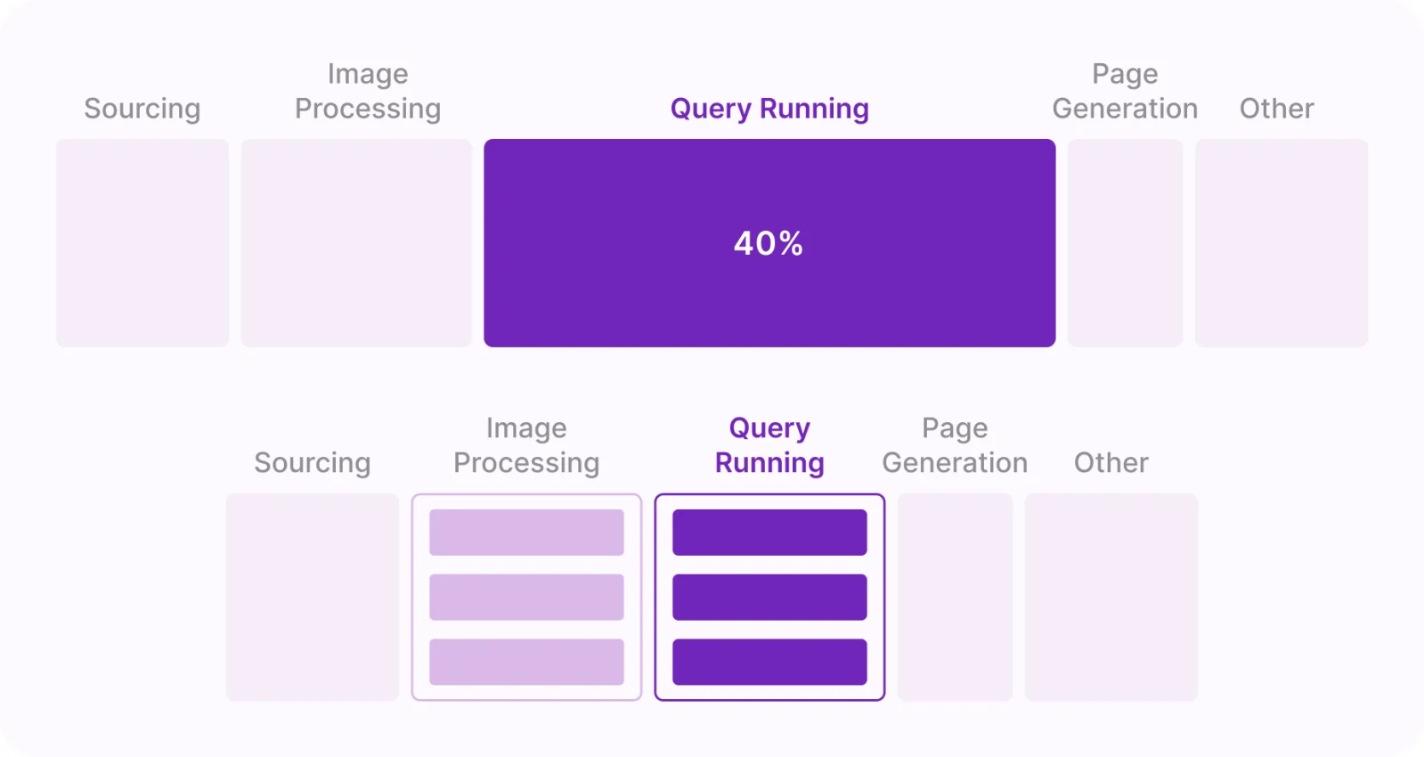 Parallel Query Process by Gatsby