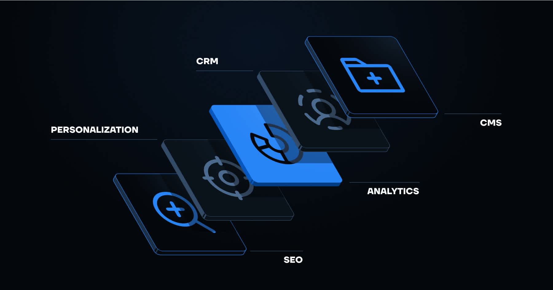 B2B Marketing Tech Stack B2B Marketing Tech Stack