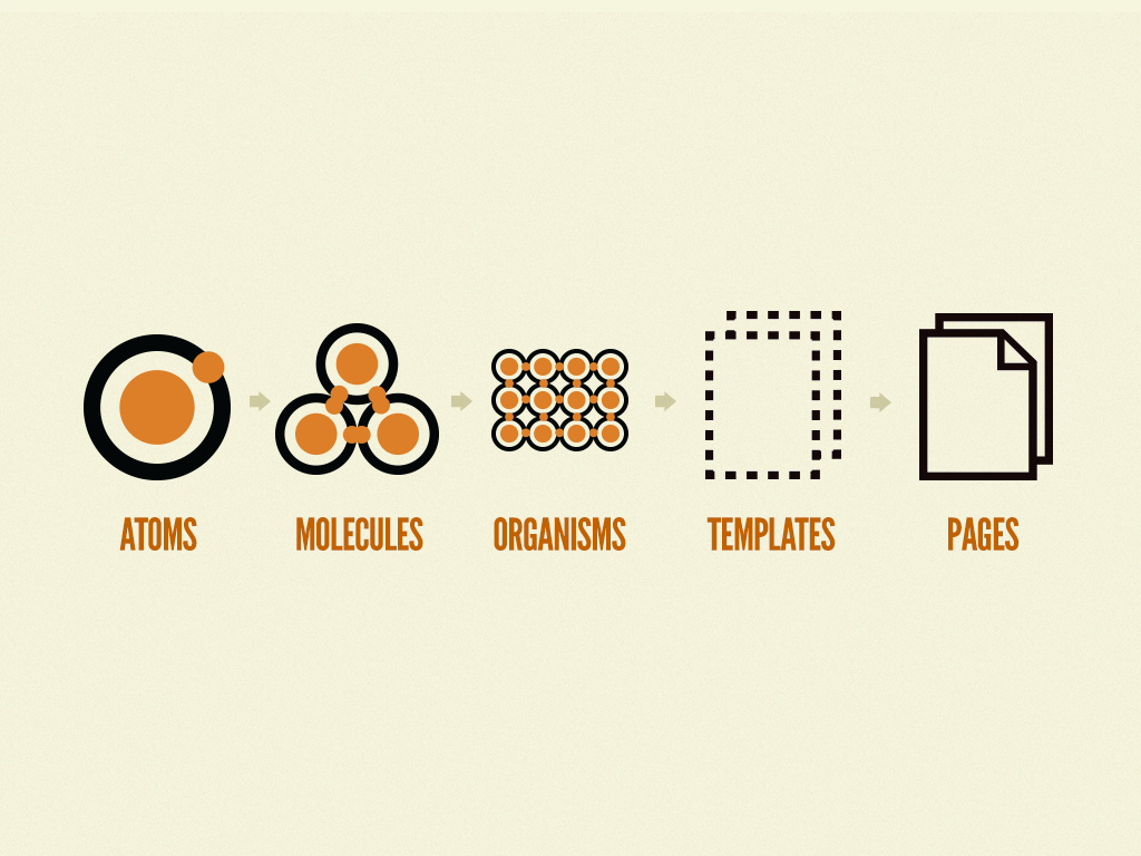 atomic-design-process