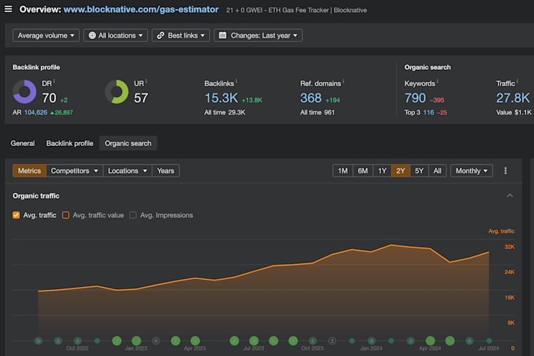 gas-estimator-ahrefs gas-estimator-ahrefs