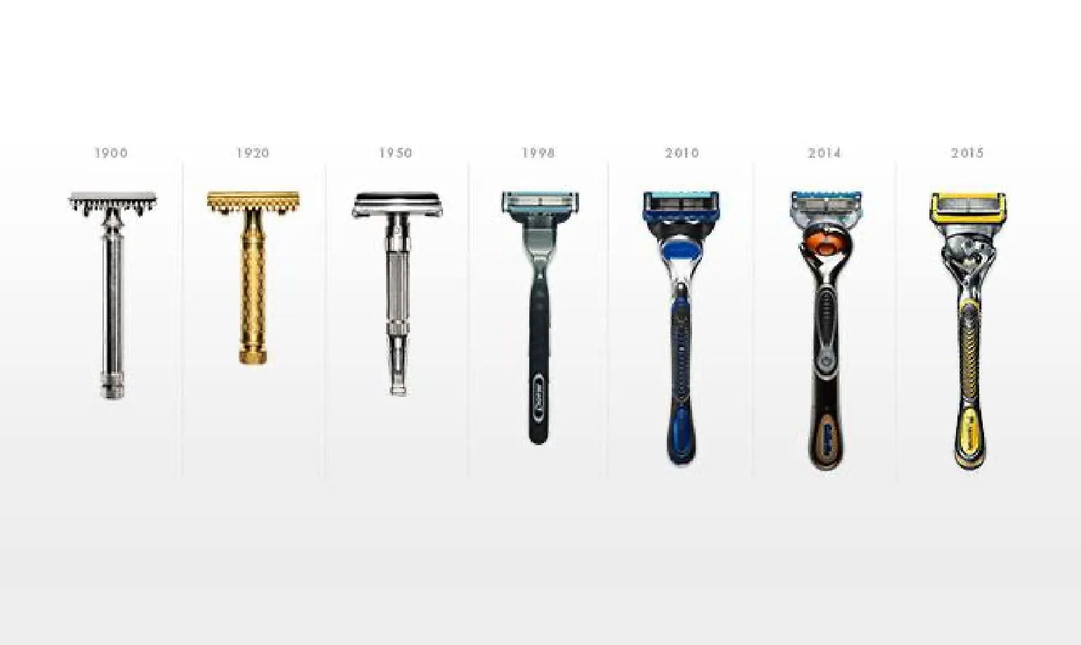 Maquinillas de afeitar Gillette Evolution