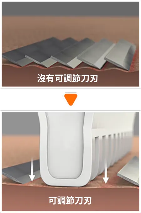 防剃損の秘密^