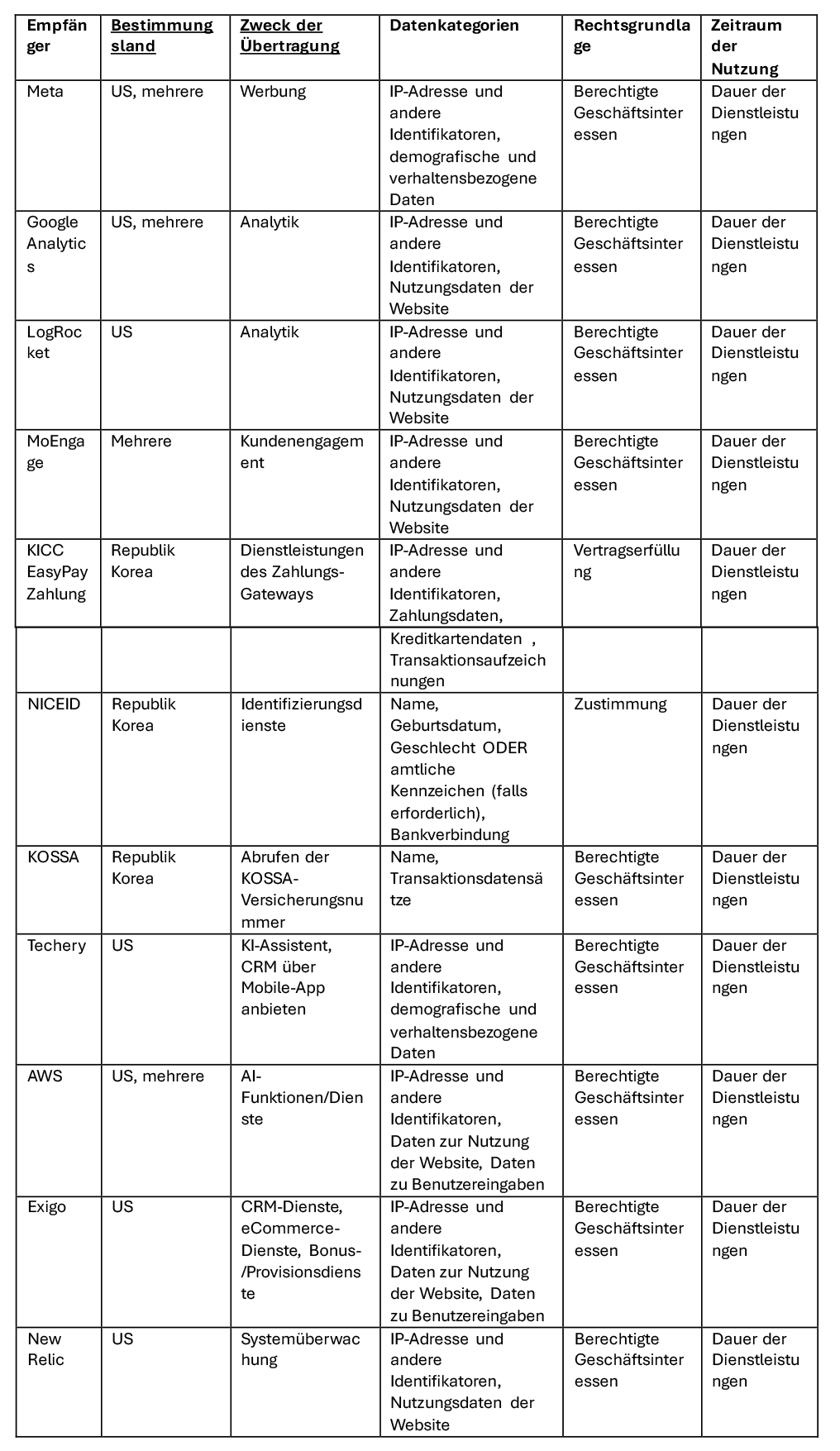 EU-DE-table-3