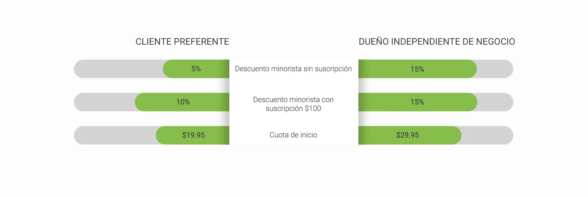 Compare-Chart-US-Spn-v2