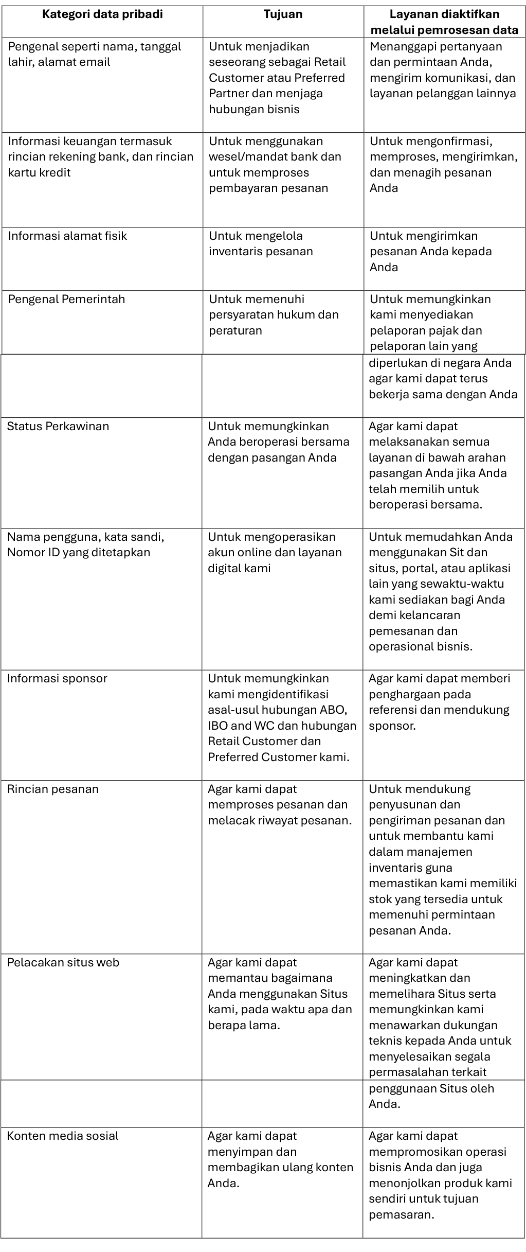 ID-table-1