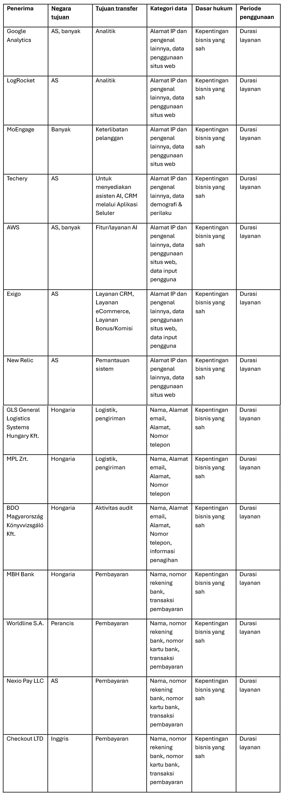 ID-table-2