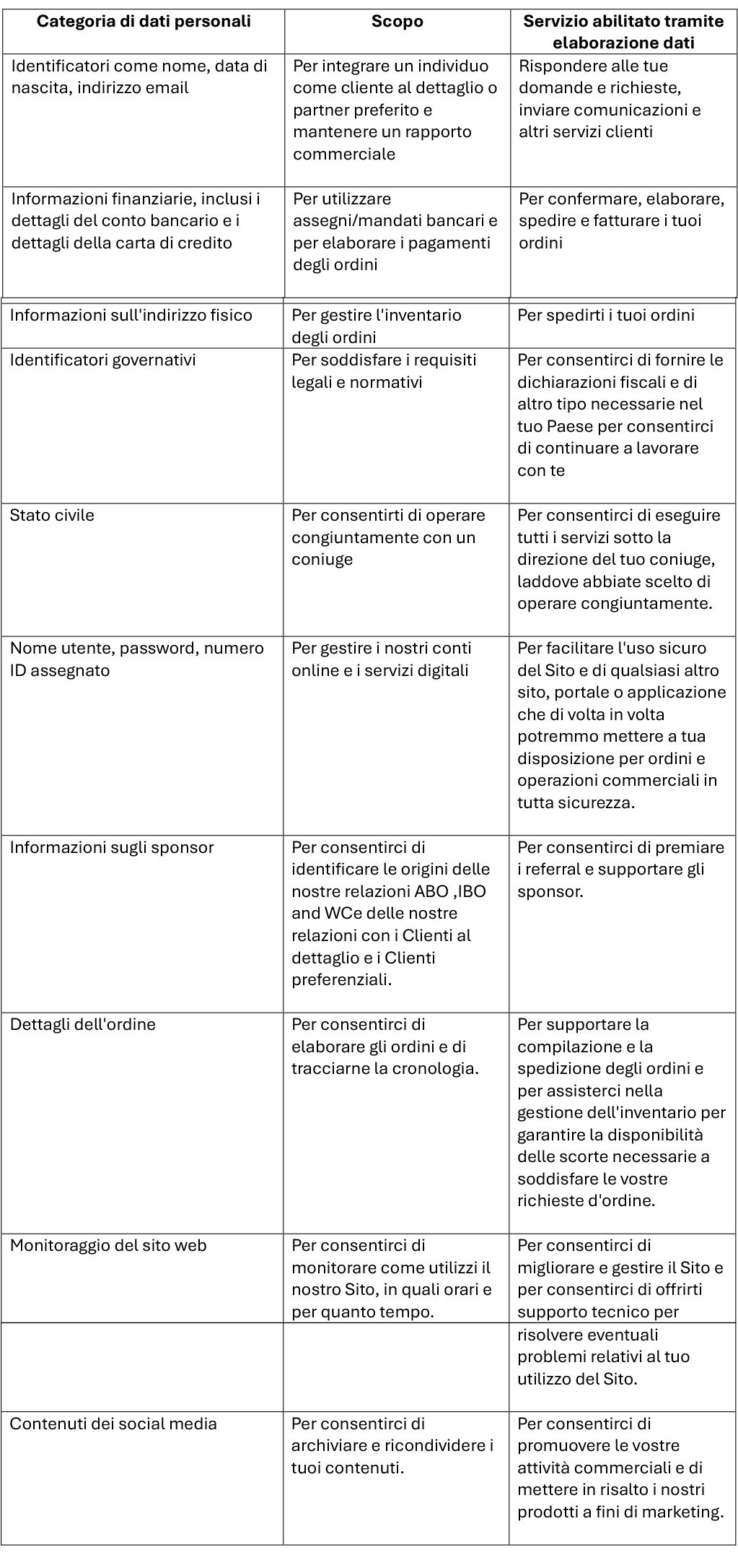 EU-IT-table-1