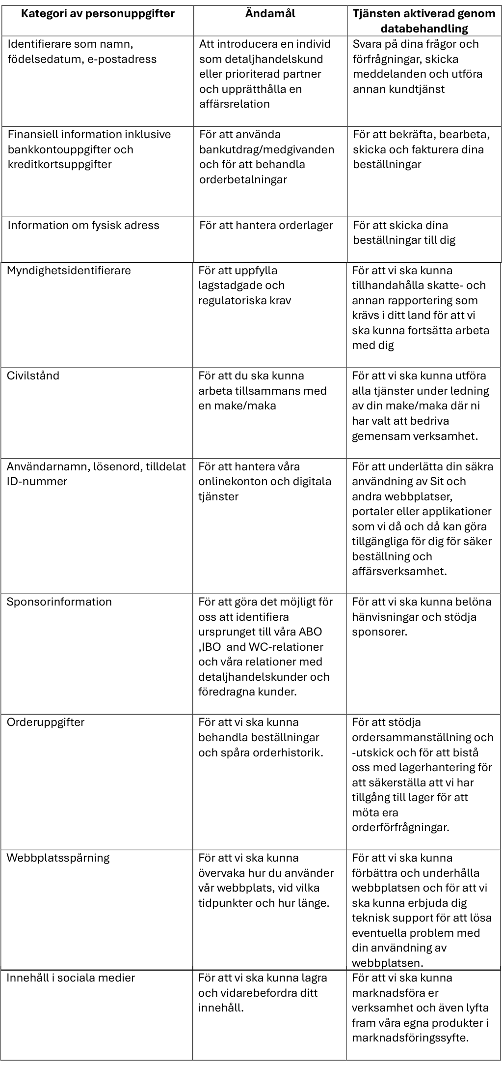EU-SW-table-1