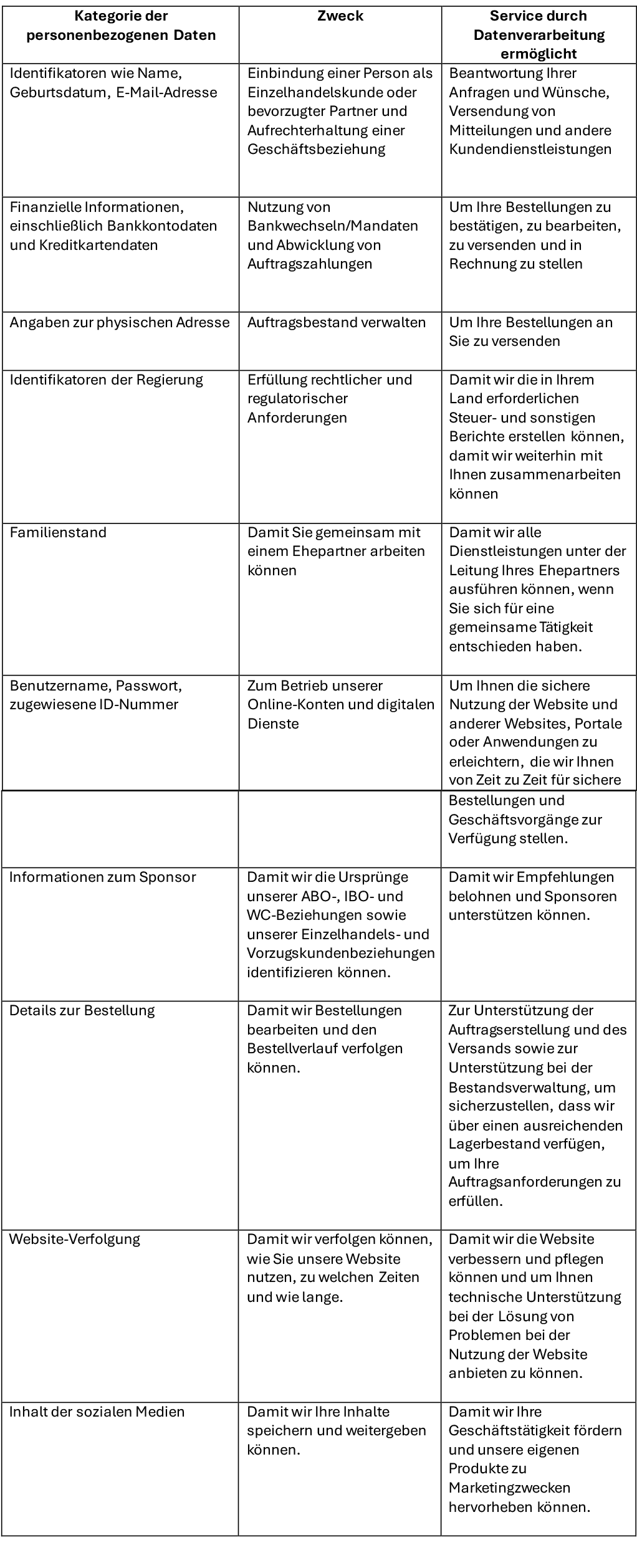 EU-DE-table-1