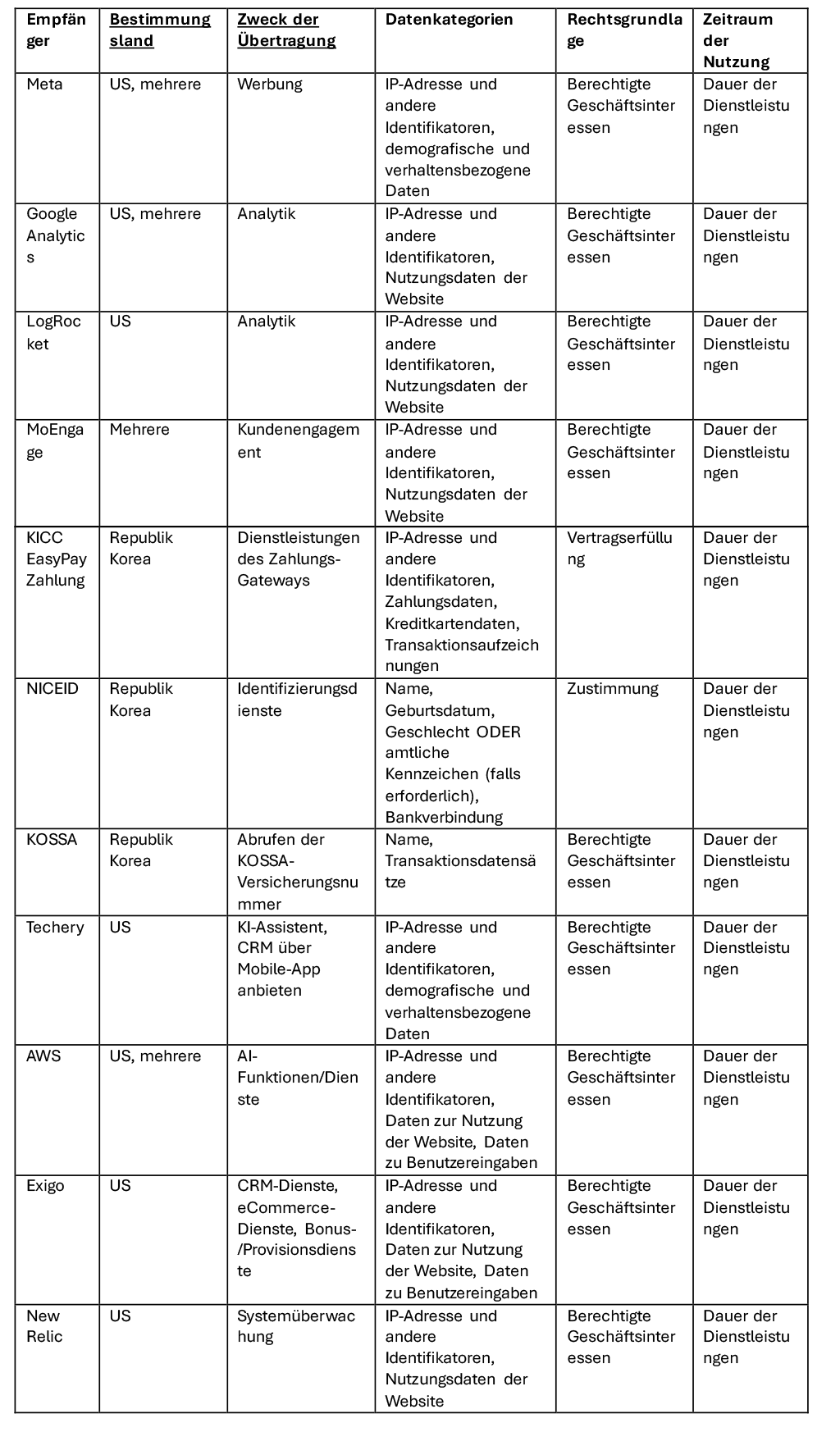 EU-DE-table-4