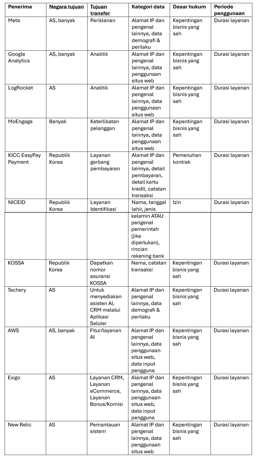 ID-table-4