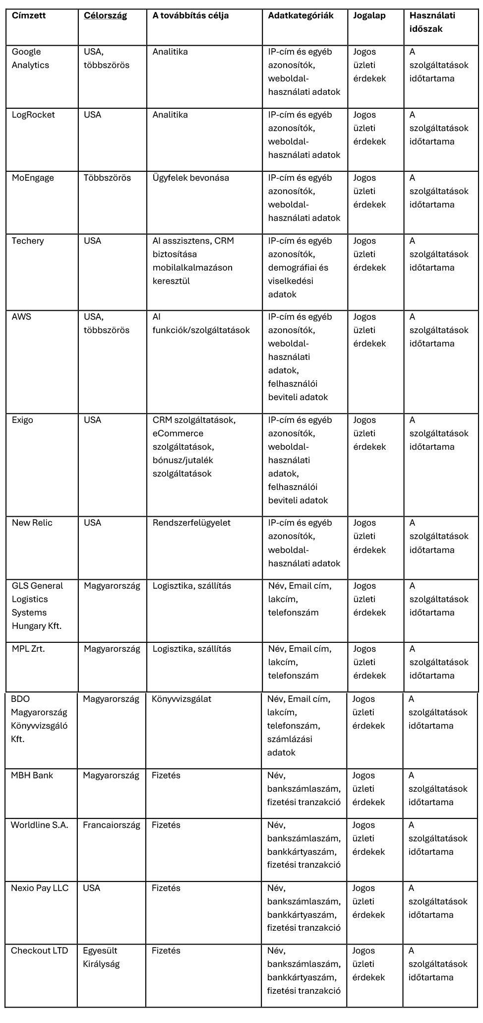 HU-table-2