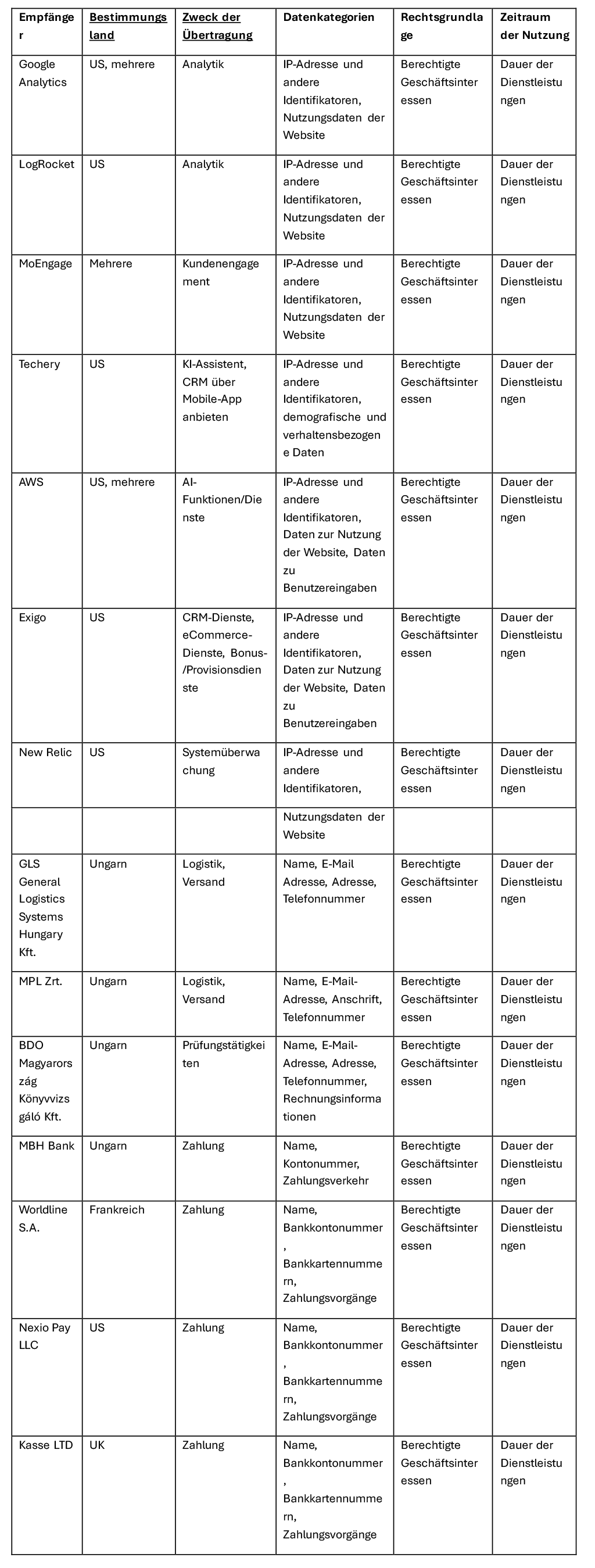 EU-DE-table-2