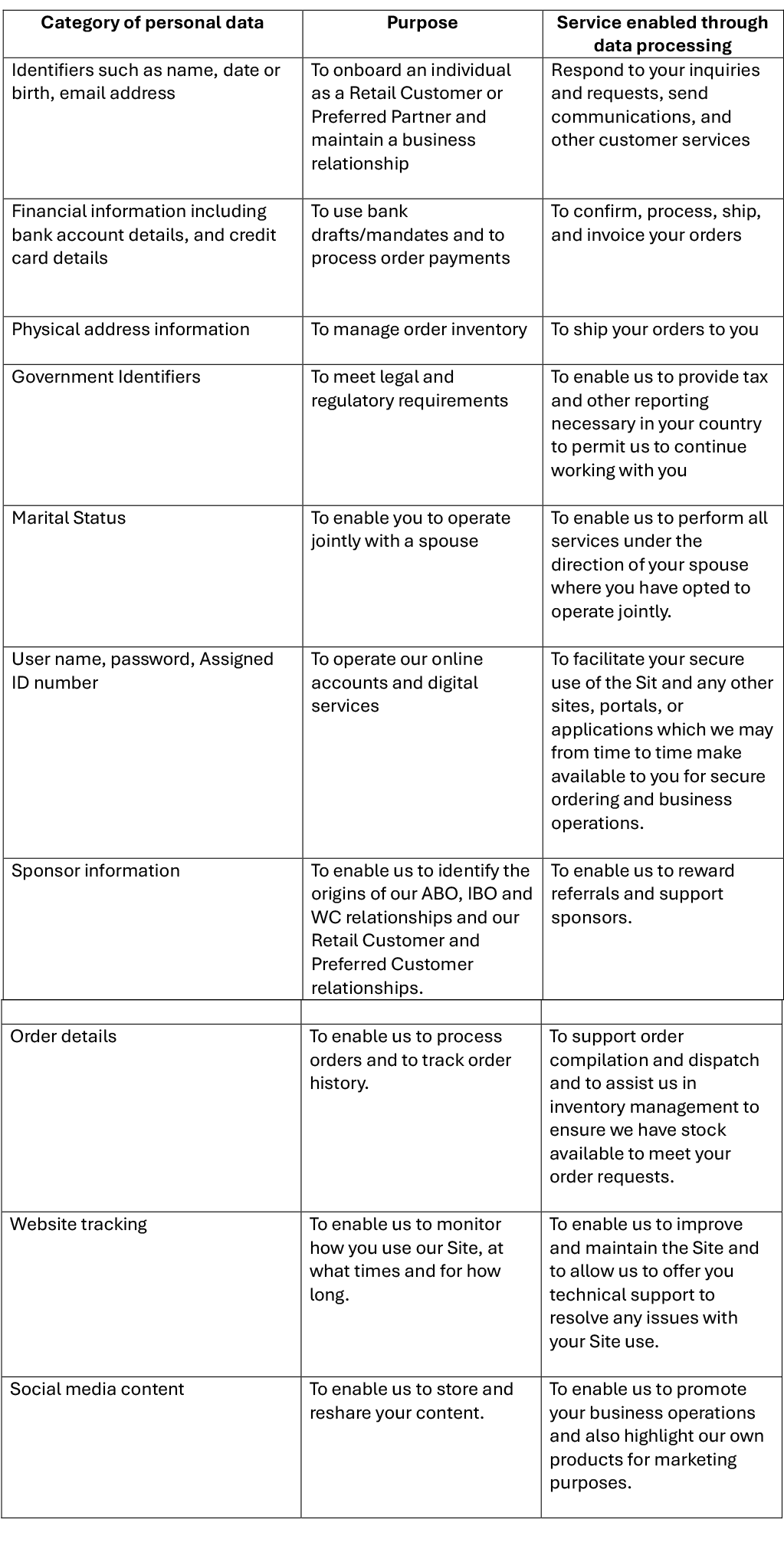 EN-table-1