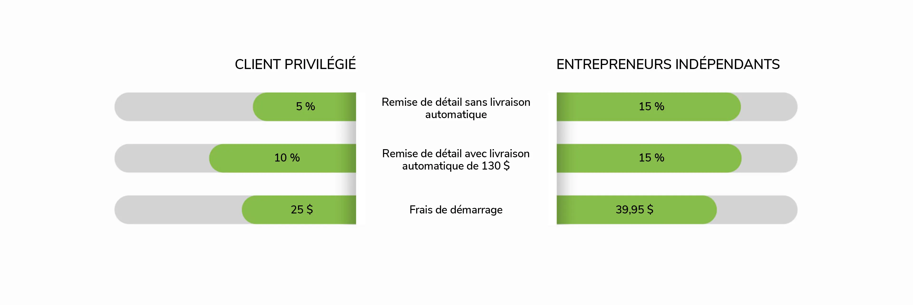 Compare-Chart-CA-Fre