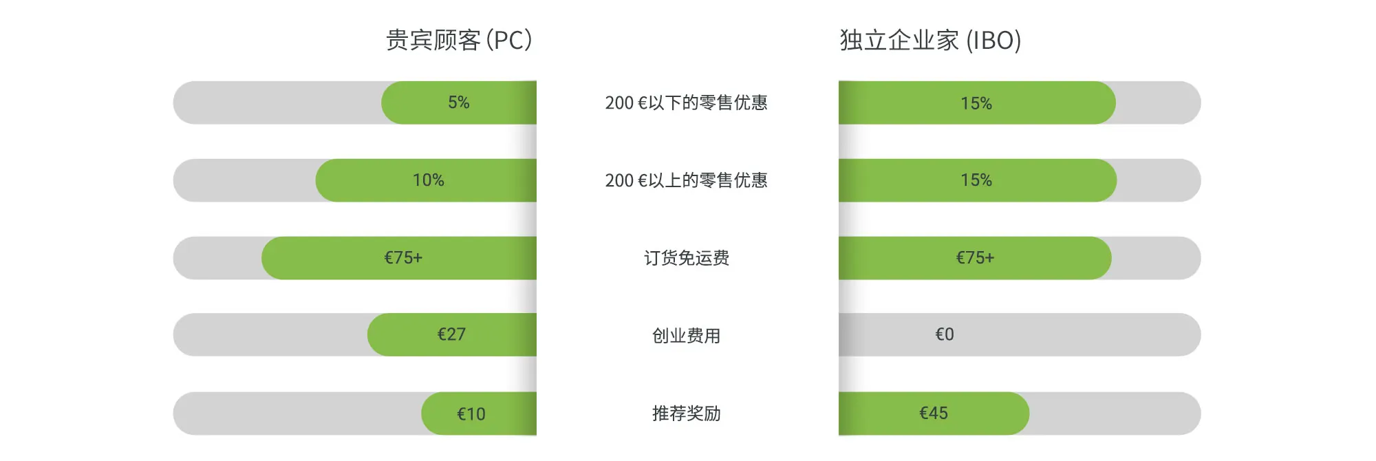 2000-Compare-Chart-Scc-v2